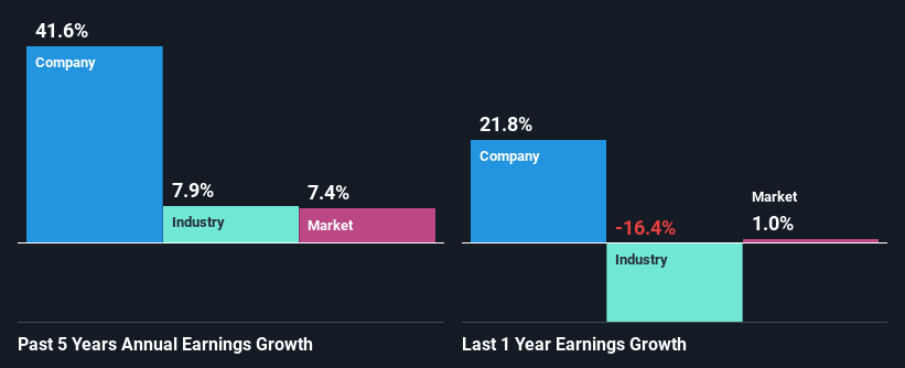 past-earnings-growth