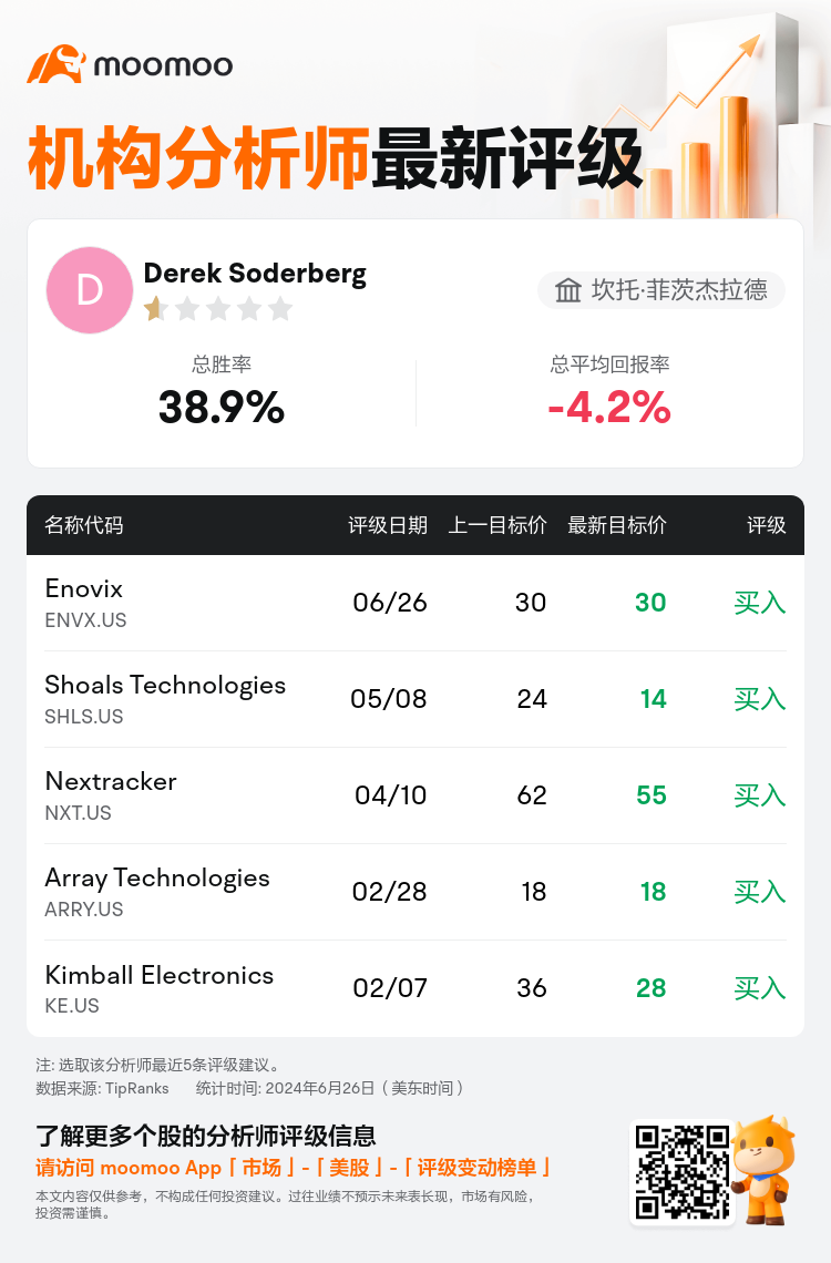 AnalystRecentRatingAutoNews_80839874669322_20240626_9aae9bc9fb734517207cfe27671624619bf62e7b_1719484254805632_mm_sc