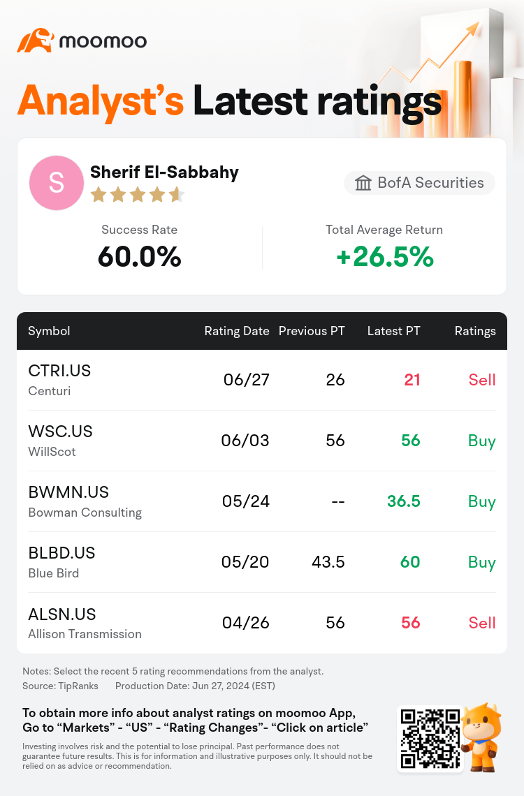 AnalystRecentRatingAutoNews_85134841984222_20240627_a53dd33e41f00e8af802b51e0ca61f5d9e5e4da1_1719484202434729_mm_en