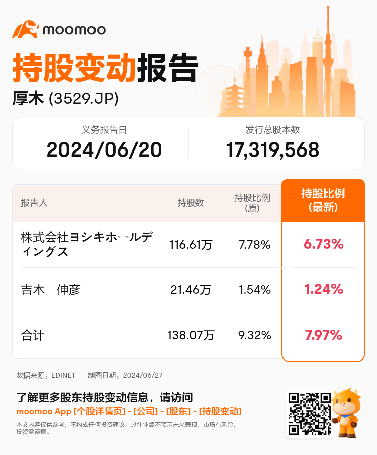 JPStockInsiderTradingAutoNewsSpider_mm_S100TOMY_1719468060_zh-cn