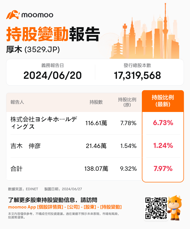 JPStockInsiderTradingAutoNewsSpider_mm_S100TOMY_1719468060_zh-hk