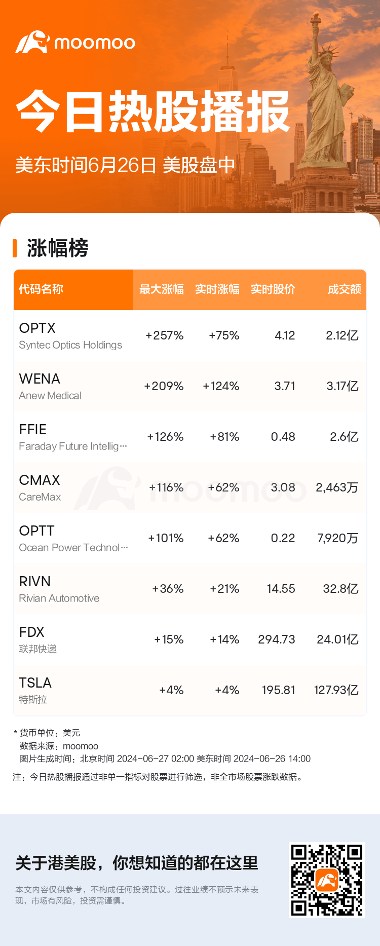 USTodayHotStockAutoNews_mm_20240626_1719424800_sc.png