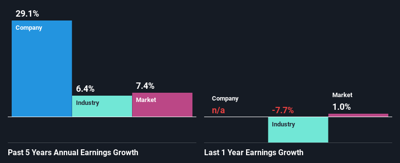 past-earnings-growth