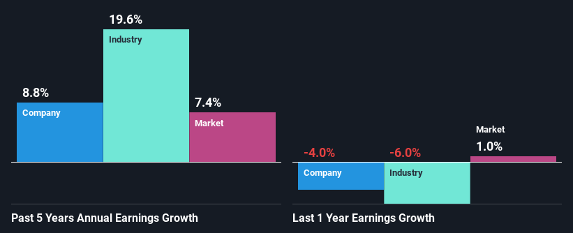 past-earnings-growth