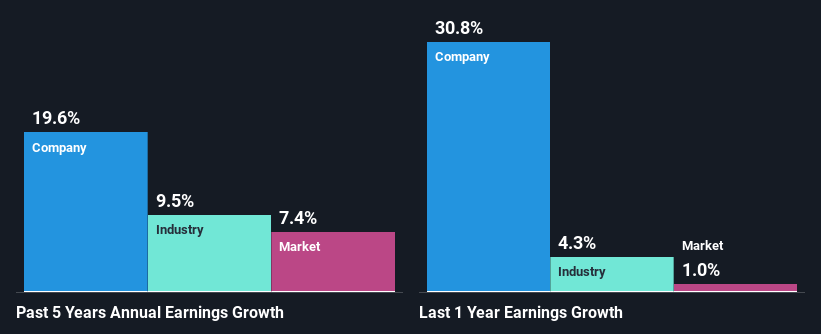 past-earnings-growth