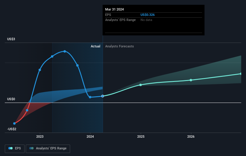 earnings-per-share-growth