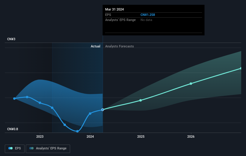 earnings-per-share-growth