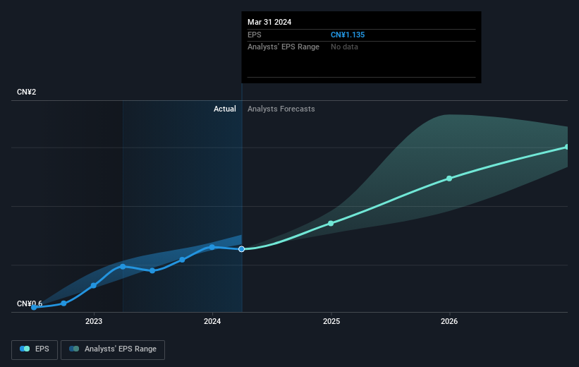 earnings-per-share-growth