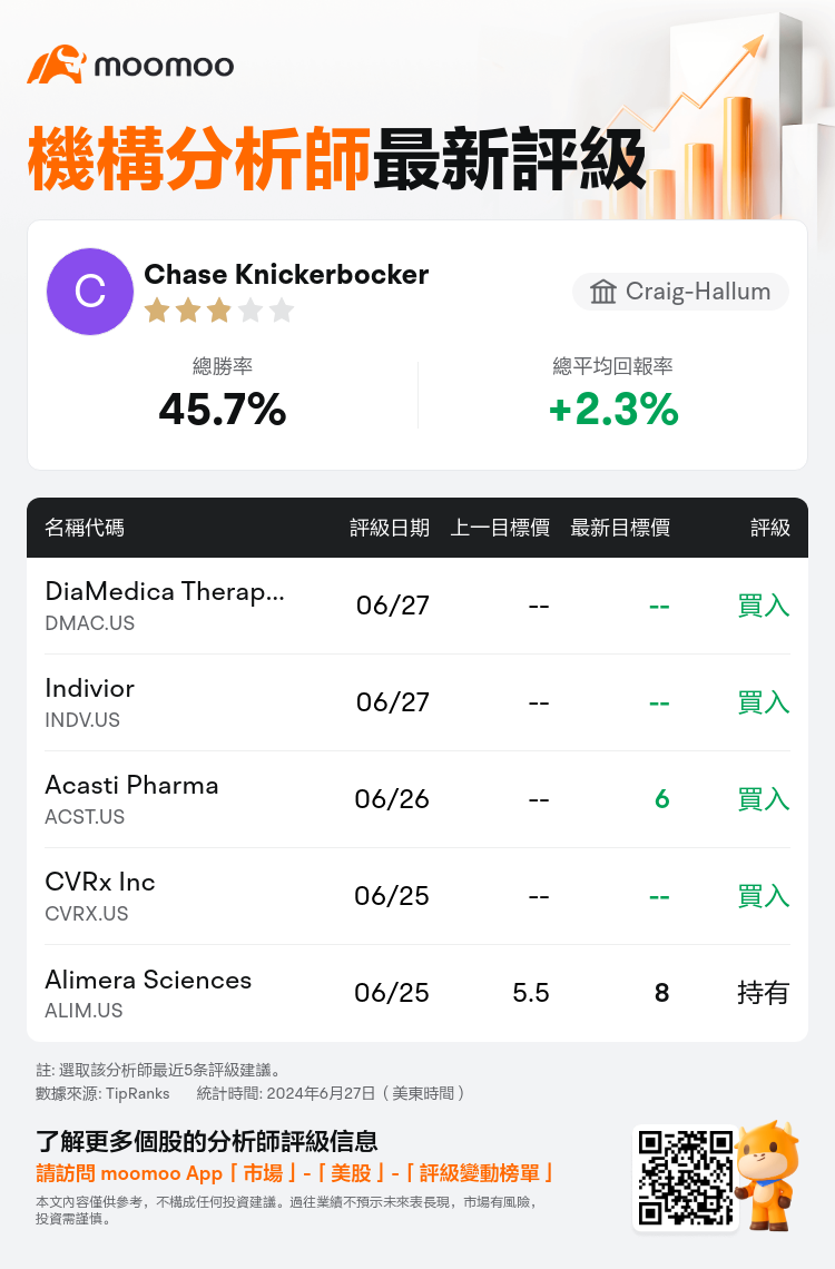 AnalystRecentRatingAutoNews_76721001024535_20240627_7aeb2b0d2880d933ed1e583ede985d5830207b63_1719552610784244_mm_tc