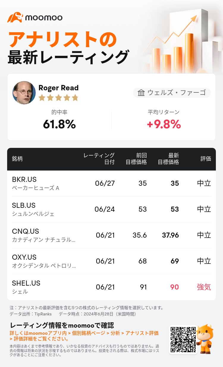 AnalystRecentRatingAutoNews_78108275462468_20240627_e42063799642900d4e0c849cc03f5652cbb87443_1719577843792587_mm_ja