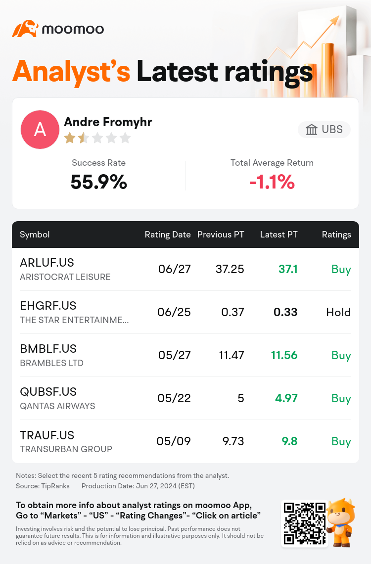 AnalystRecentRatingAutoNews_85096187270493_20240627_757c246dde13ea0b802642b223d1bbd269cbe176_1719577872547176_mm_en