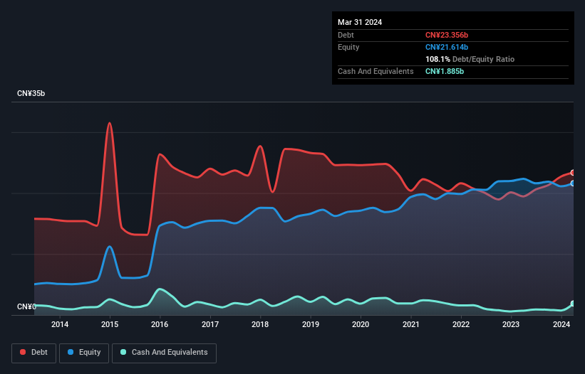 debt-equity-history-analysis