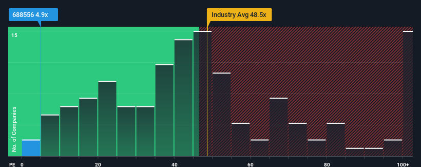 pe-multiple-vs-industry