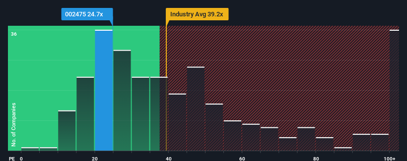 pe-multiple-vs-industry