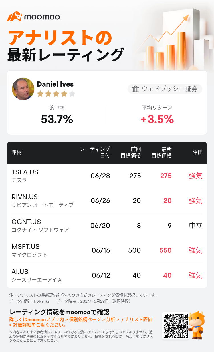 AnalystRecentRatingAutoNews_201335_20240628_850ae03845b7bbdb01ee342b5576cd873788f7cf_1719664286695673_mm_ja