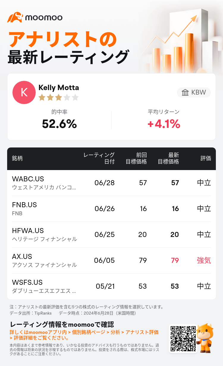 AnalystRecentRatingAutoNews_202649_20240628_3c0e9ad1cb014d9ba066b26f3b7d54bb769b2dee_1719657015283961_mm_ja