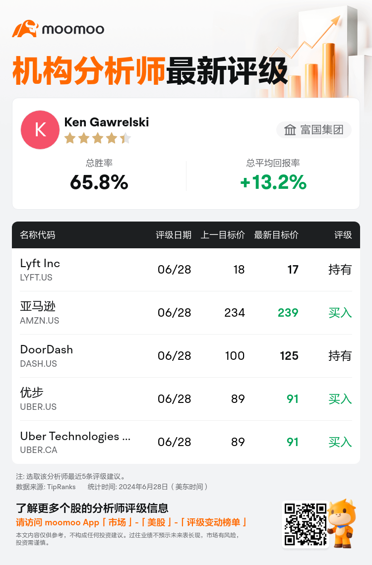 AnalystRecentRatingAutoNews_77120432983281_20240628_d6725e898aed737bca619635634d203f443aa2db_1719657032885368_mm_sc