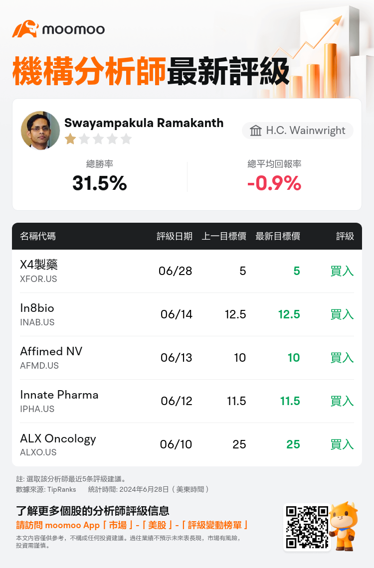 AnalystRecentRatingAutoNews_77171972590872_20240628_f2d51ea4ec9d2c8daa0fe1176fcae02bcd67c57f_1719660685255736_mm_tc