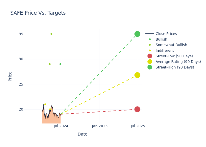 price target chart