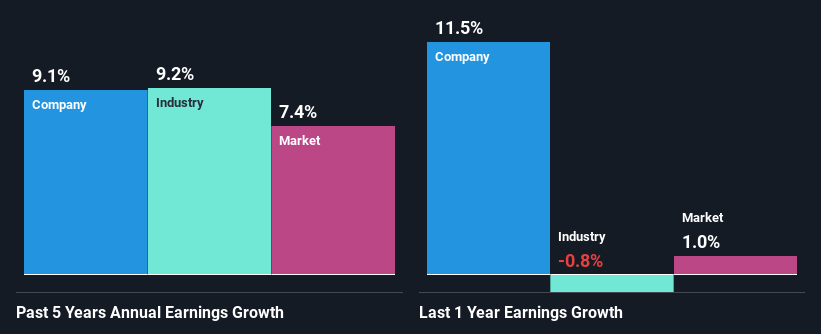 past-earnings-growth