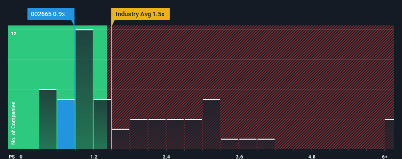 ps-multiple-vs-industry