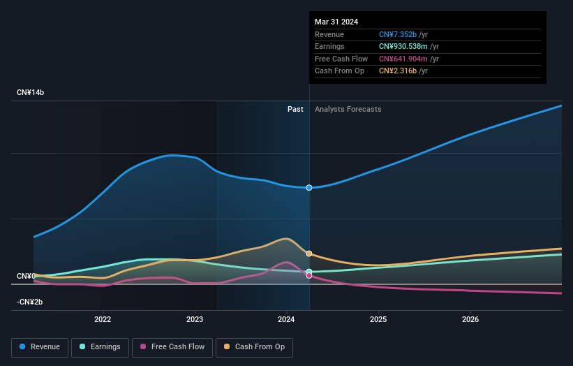 earnings-and-revenue-growth