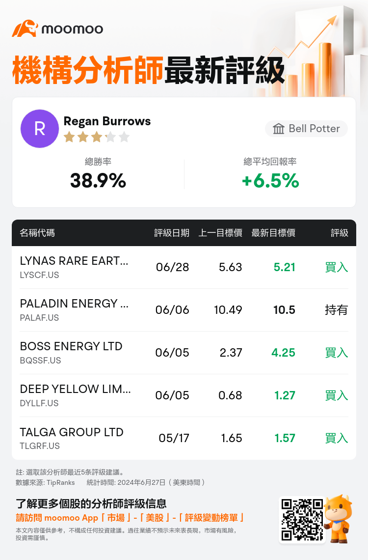 AnalystRecentRatingAutoNews_80466212512190_20240628_3522ffe317d0197bbf709f83bfcd43916775ca5e_1719707500890903_mm_tc