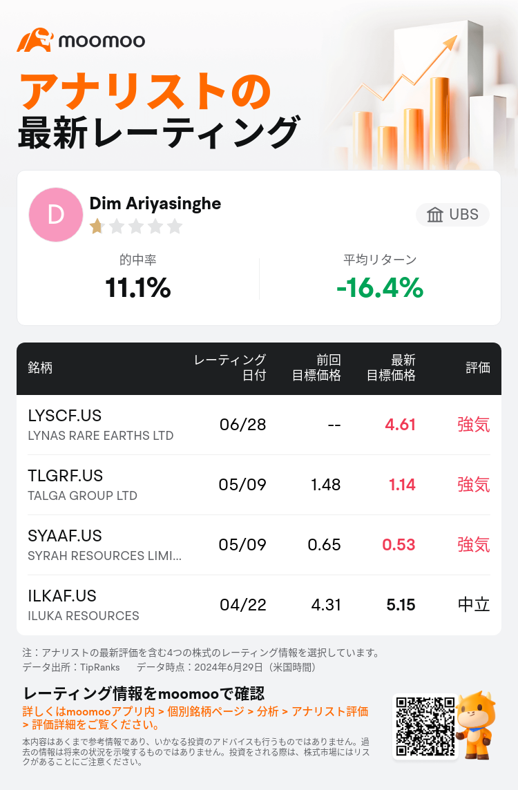 AnalystRecentRatingAutoNews_80466212512190_20240628_d07fd6c414c1ed21b1bb18d6c933f6d58684e9aa_1719696695650623_mm_ja