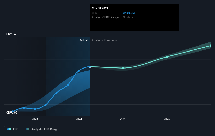 earnings-per-share-growth