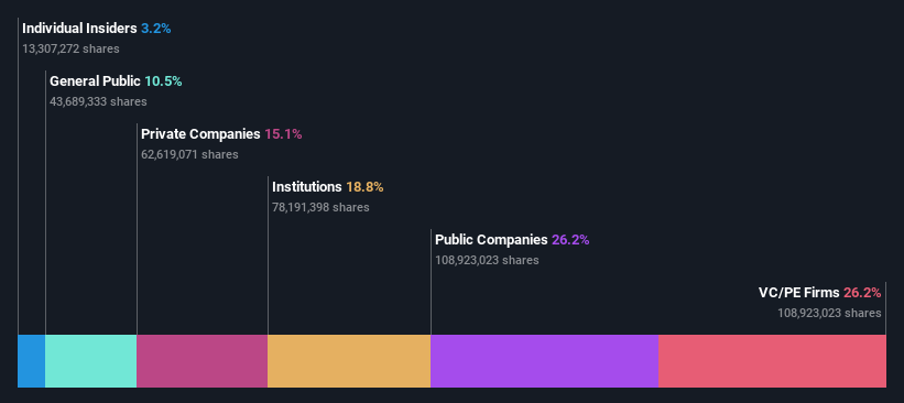 ownership-breakdown