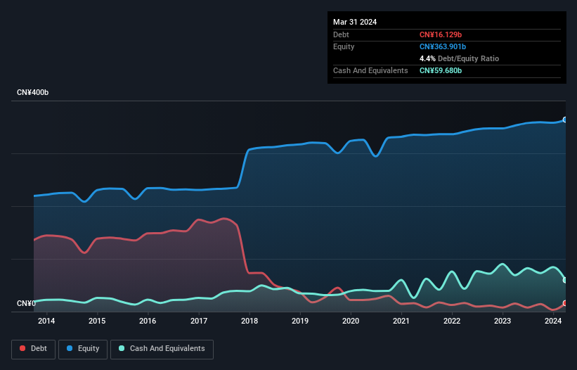 debt-equity-history-analysis