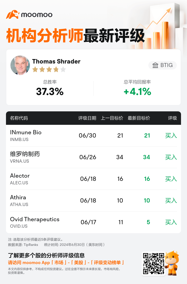 AnalystRecentRatingAutoNews_77008763833527_20240630_e4f51b40c8ccb40985b3b02e730aafae2520aa6f_1719826211325093_mm_sc