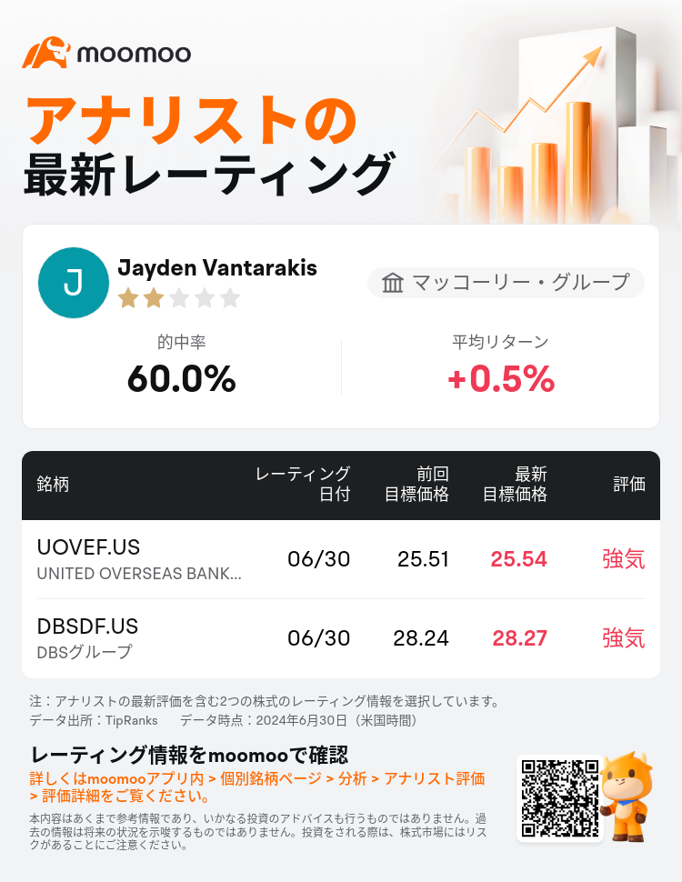 AnalystRecentRatingAutoNews_80466212512503_20240630_3452bdcc53976b96711878f69fece969f5aa174e_1719829832730476_mm_ja