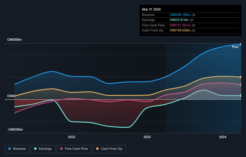 earnings-and-revenue-growth