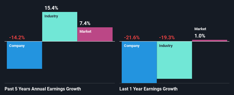 past-earnings-growth