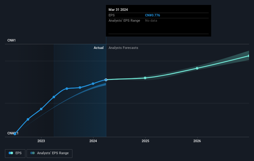 earnings-per-share-growth