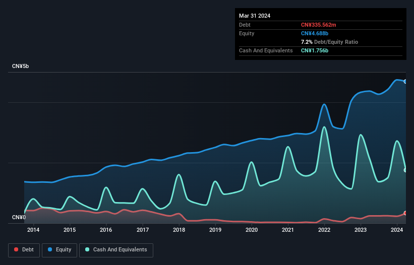 debt-equity-history-analysis