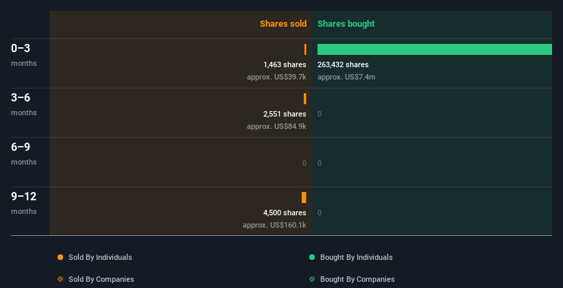 insider-trading-volume