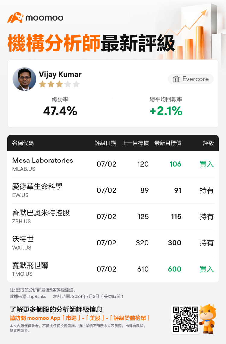 AnalystRecentRatingAutoNews_203539_20240702_b878eb2abb1e0d8afc4d14e458b2d2d6ca307441_1720002678617774_mm_tc