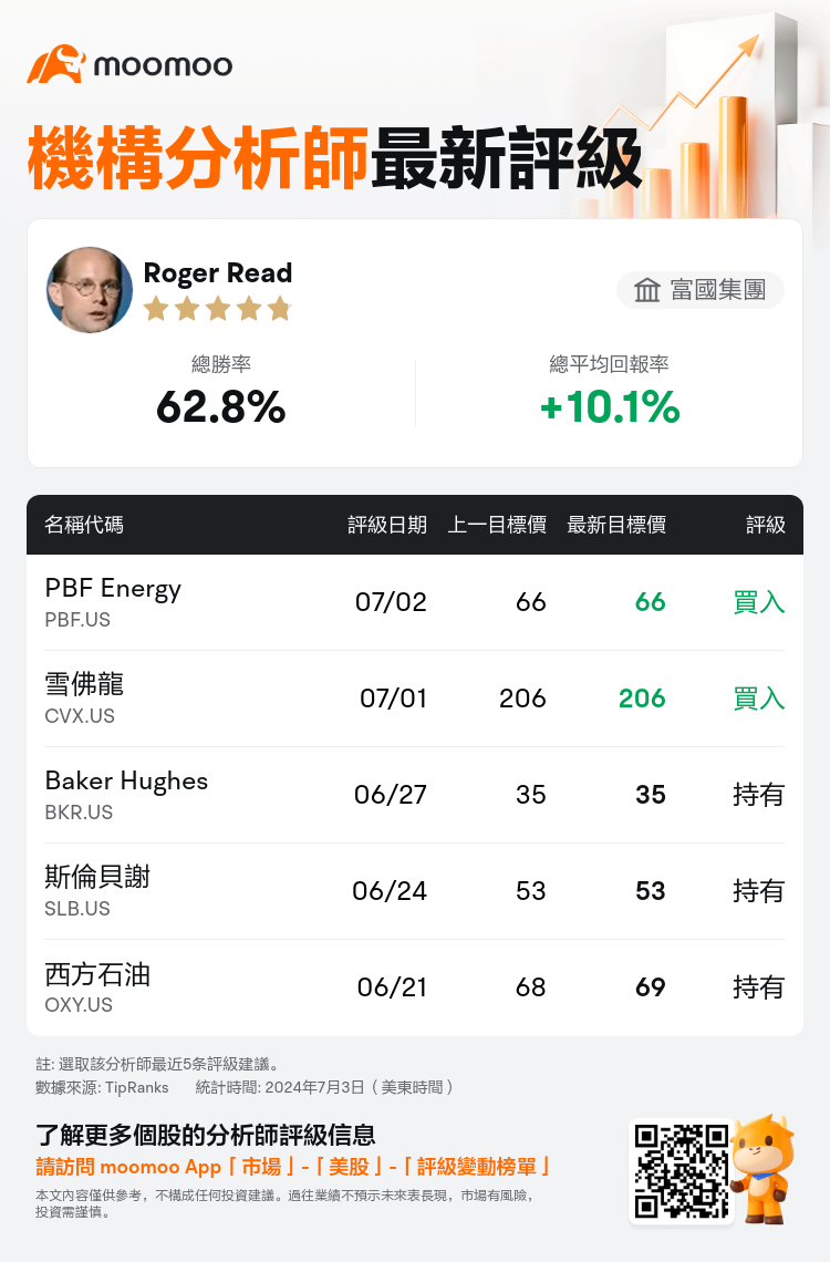 AnalystRecentRatingAutoNews_206889_20240702_e42063799642900d4e0c849cc03f5652cbb87443_1720002652206097_mm_tc