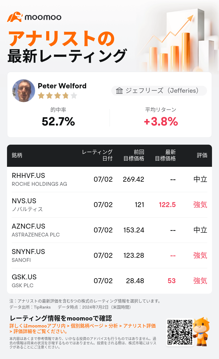 AnalystRecentRatingAutoNews_84366042828189_20240702_fed2fd296f1fd9f83c4df6d133d867753a39b96b_1719999150906303_mm_ja