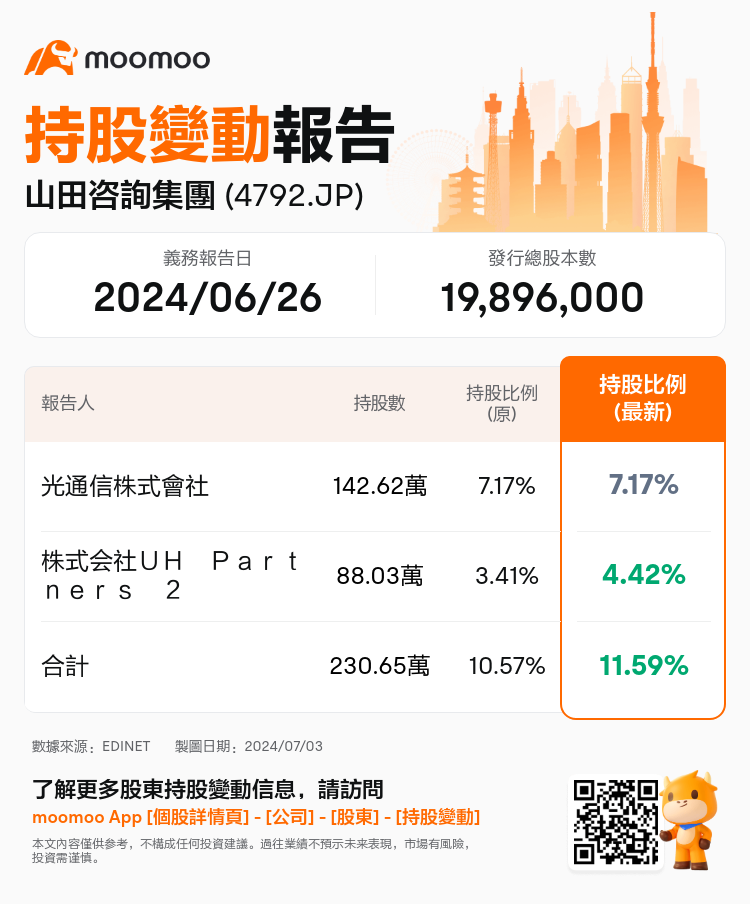 JPStockInsiderTradingAutoNewsSpider_mm_S100TY8N_1719988020_zh-hk