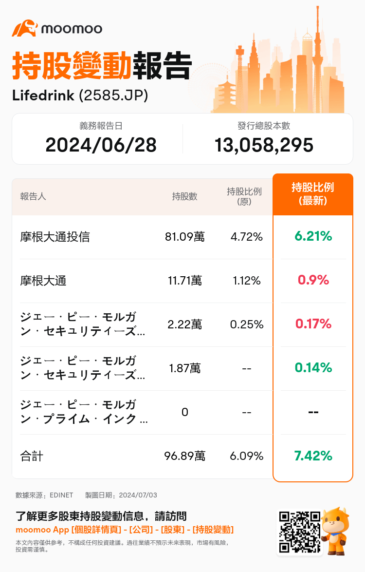 JPStockInsiderTradingAutoNewsSpider_mm_S100TZCI_1719966300_zh-hk