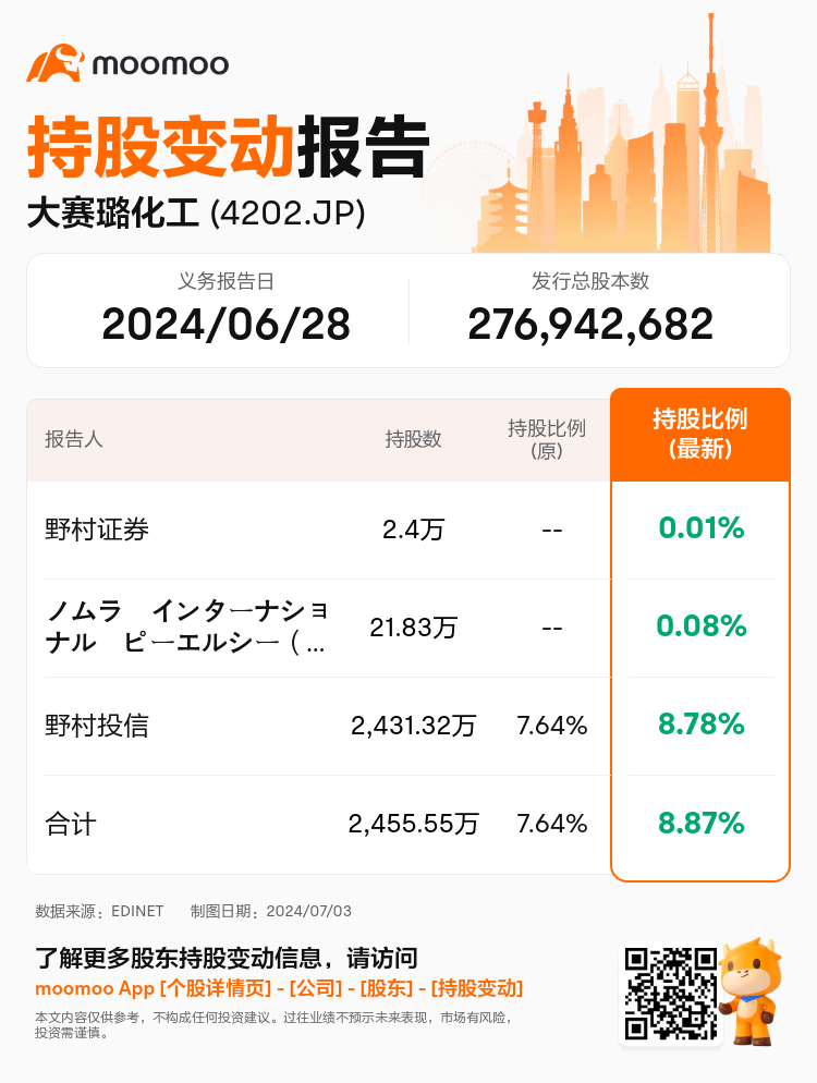 JPStockInsiderTradingAutoNewsSpider_mm_S100TZJ1_1719983640_zh-cn