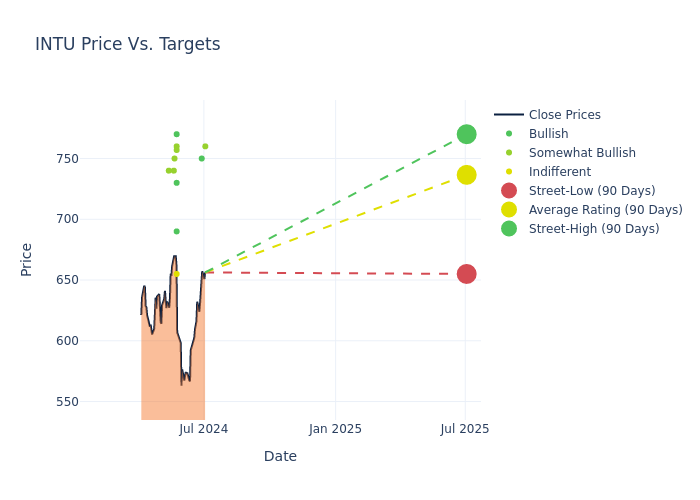 price target chart