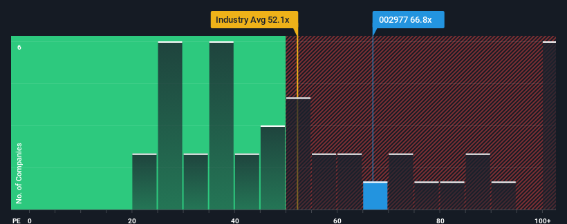 pe-multiple-vs-industry