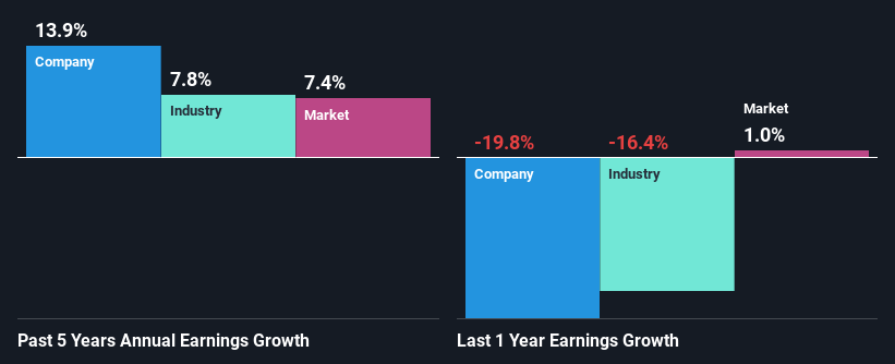 past-earnings-growth