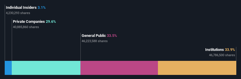 ownership-breakdown