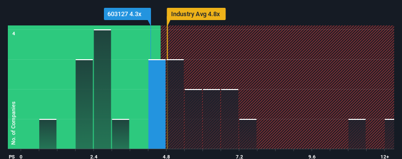 ps-multiple-vs-industry