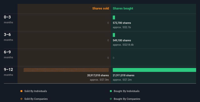 insider-trading-volume